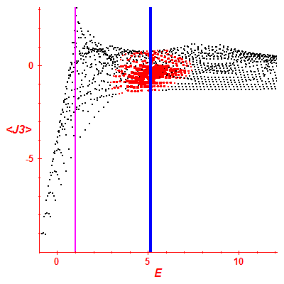 Peres lattice <J3>